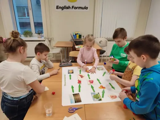 Новая тема «Where our food comes from»