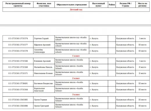 Награждение победителей олимпиады «СЛОН»