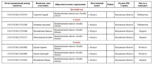 Награждение победителей олимпиады «СЛОН»